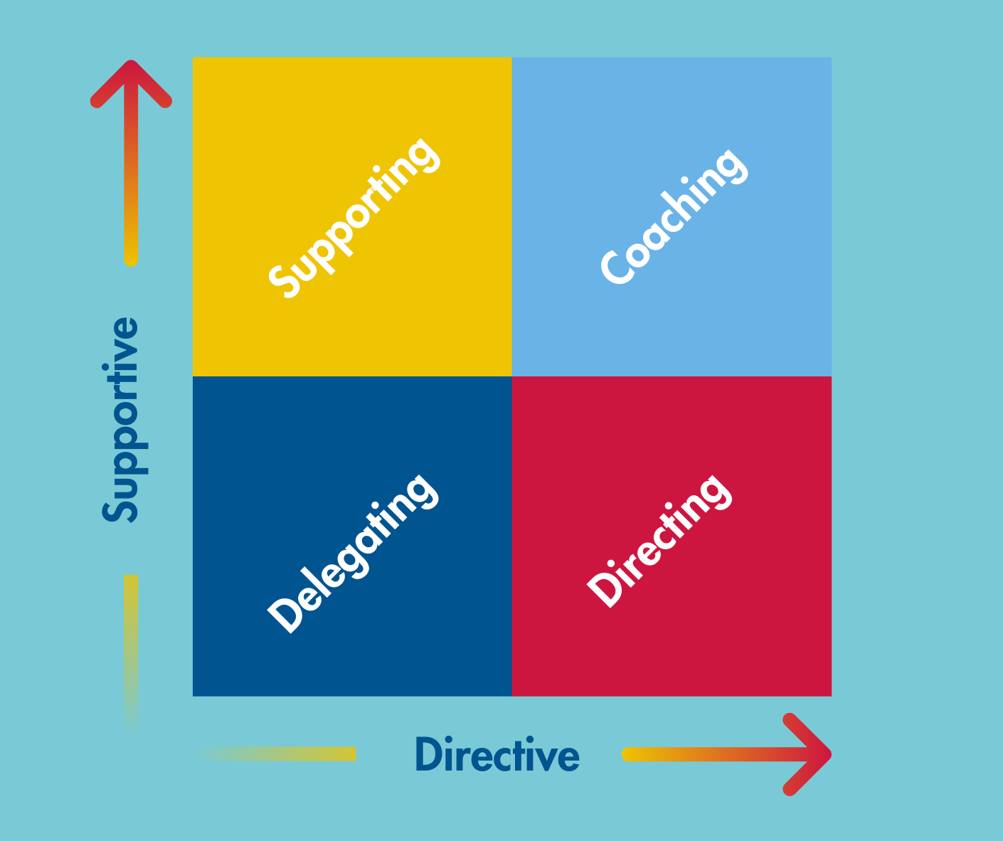 influence-of-leadership-styles-of-principals-in-schools